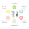 BN-LINK Wireless Remote Control Electrical Outlet Switch for Lights, Fans,