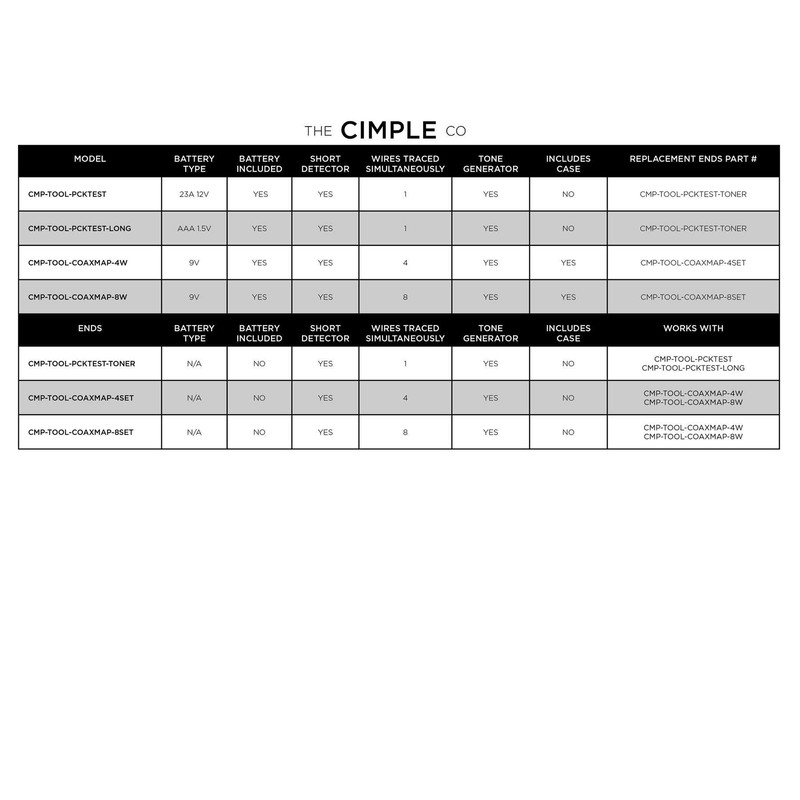 4 Port Coax Cable Mapper, Tester, Tracer, and Toner -