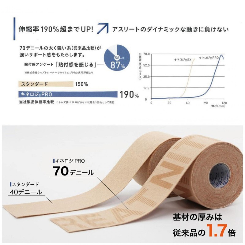 Nitoms NITREAT Kineloji PRO Muscle Support Tape, High Stretch Rate,