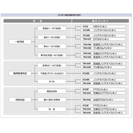 Kakudai 794-046-13 Non-Asbestos Gasket for High Temperatures