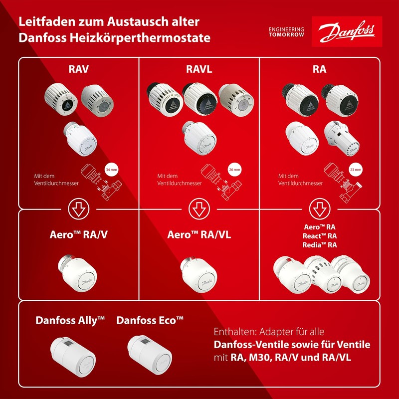 Danfoss Aero RAV Click Thermostatic Head with Built-in Sensor, 34
