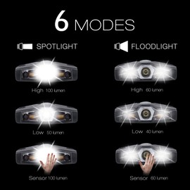 LHOTSE Ultra Bright Mini Hands Free LED Clip on Cap Light - Rechargeable Waterproof Hat Light Flashlight Portable Headlamp for Running Fishing Camping Hand Work Baseball Caps