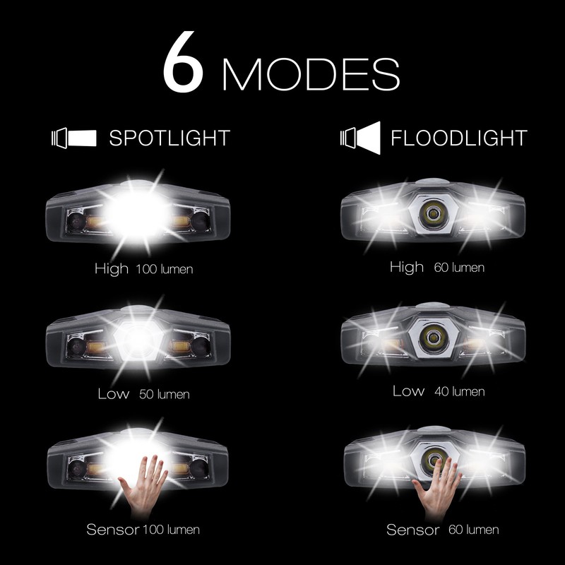 LHOTSE Ultra Bright Mini Hands Free LED Clip on Cap