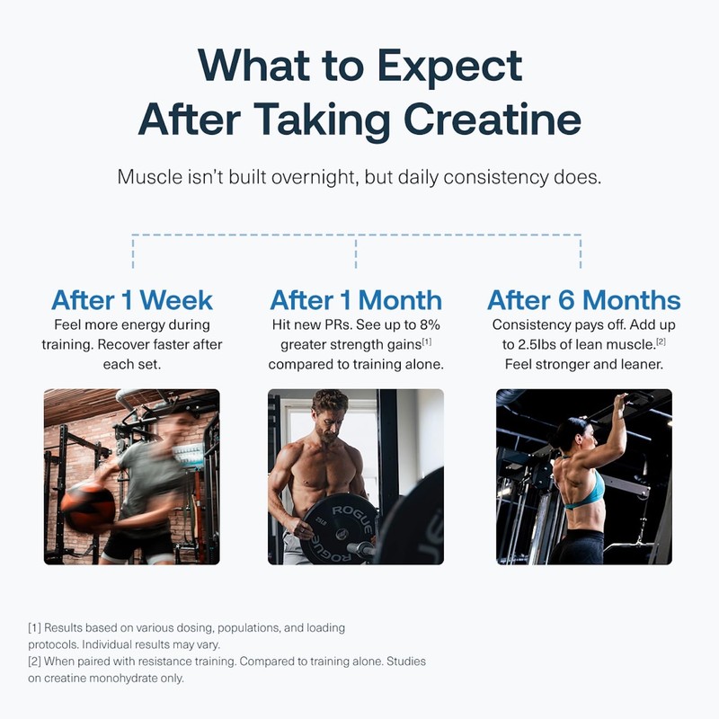 Transparent Labs Creatine HMB - Creatine Monohydrate Powder with HMB