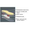 Pedag Viva Summer (Vitality) Warm Weather Orthotic w/ Semi-Rigid Arch,