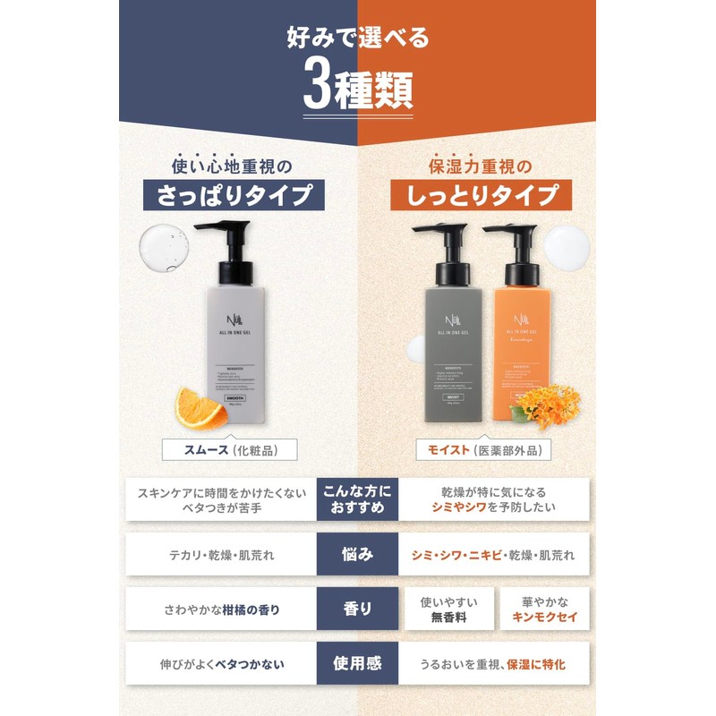 NULL All-in-One Gel (Single Item, Osmanthus (Osmanth)