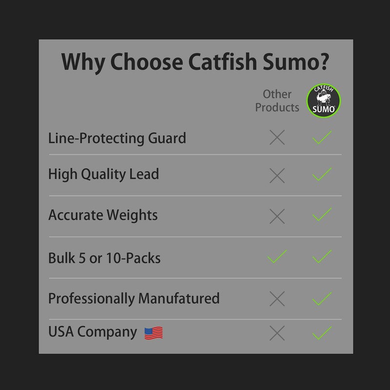 Catfish Sumo Flat No-Roll Lead Sinker Weights with Line-Protecting Inserts