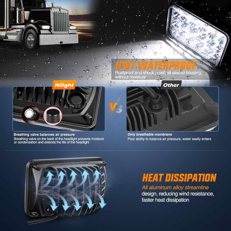 Nilight 4x6 Inch LED Headlights 45W Hi/Lo Sealed Beam Rectangular