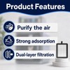 4PCS X2D/P2S 3D Printer Filter for Bambu Lab, Double-Layer Upgrade