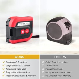 Laser Tape Measure 2-in-1 with Large LCD Display Digital Laser Meter in ft/m Scales up to 131ft/40M with Calculations Tape Measure 16ft/5M (in/ft/m)