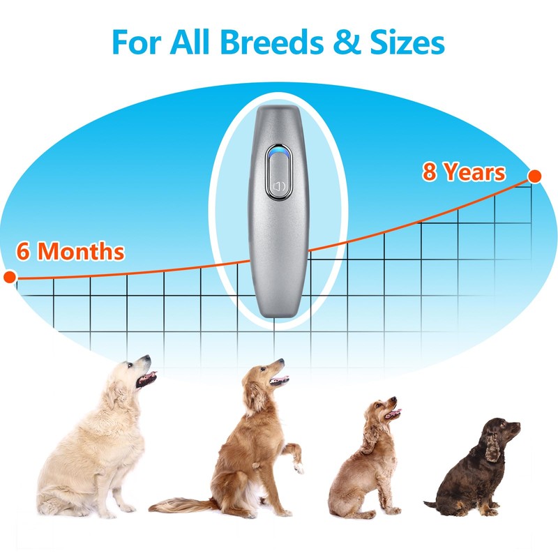 BONSO Bark Control Device 2-in-1 Anti Barking Device&Dog Training Tool,
