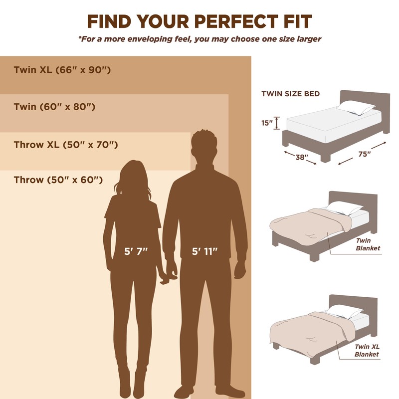 Bedsure Bedsure Twin XL Blanket for Couch - GentleSoft Cozy
