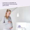 reer mama Termometro basale