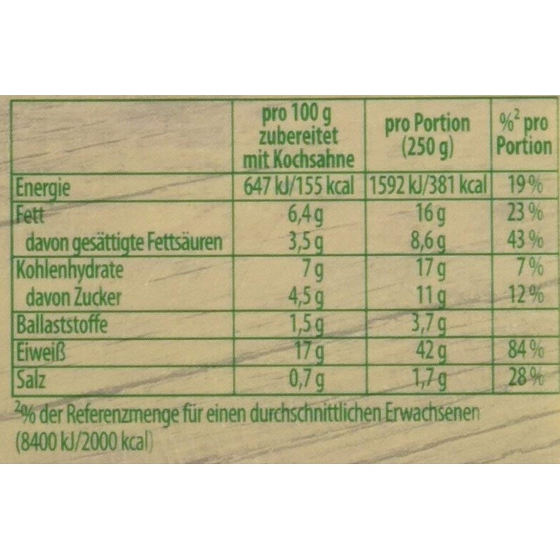 Knorr Fix Paprika-Rahm Schnitzel