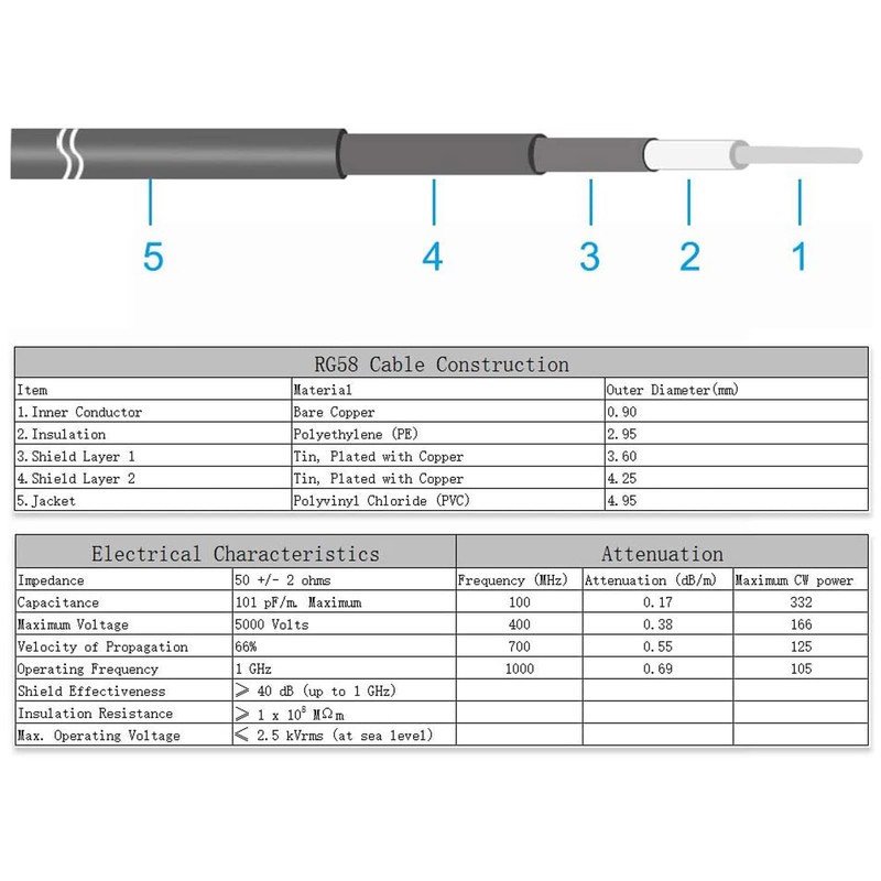 Boxonly Coaxial Cable with SMA Male to SMA Male Connectors