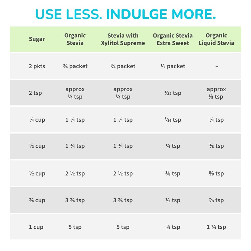 Stevita Organic Stevia - 16 oz - Stevia & Erythritol
