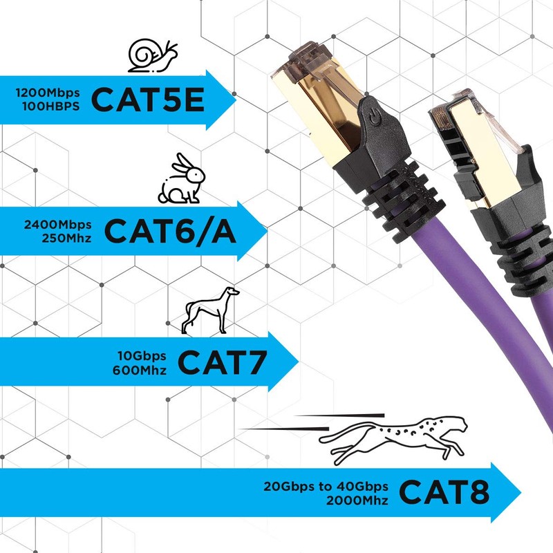 Duronic CAT8 PE 1 m Ethernet-Kabel | 40 Gbps Netzwerkabel