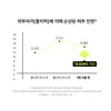 Nature Republic [Skin Soothing] Derma Solution Techamine Soothing Cream 70ml
