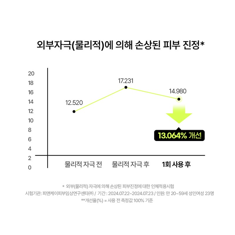 Nature Republic [Skin Soothing] Derma Solution Techamine Soothing Cream 70ml