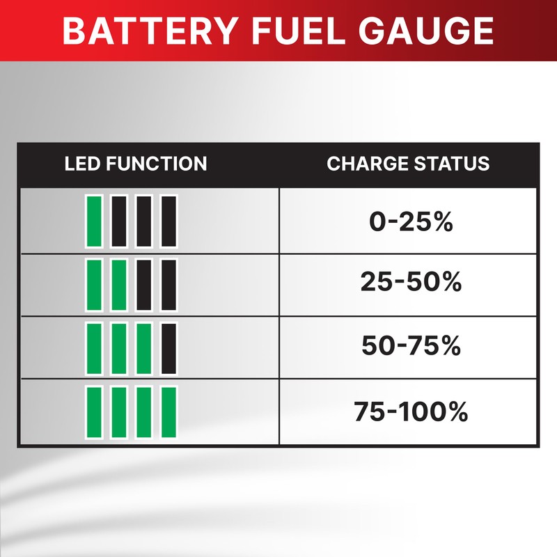Shop-Vac 20V Lithium Battery 2.0Ah