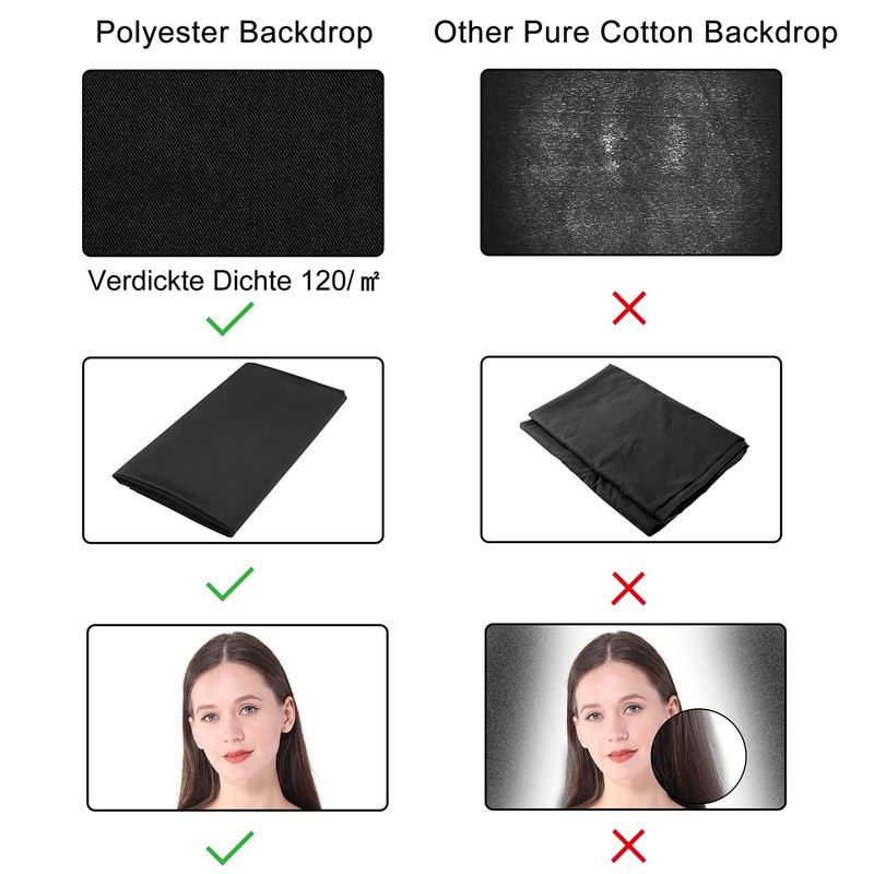 Miorkly 1.8 x 2.8 m Black Photo Background, Thick Black