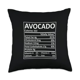 Thanksgiving Christmas Avocado Nutritional Facts Labels Throw Pillow