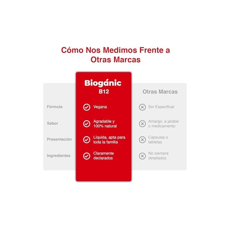 Suplemento Alimenticio Vitamina B12 Metilcobalamina L?quida Sublingual Sabor Ar?ndano 30ml