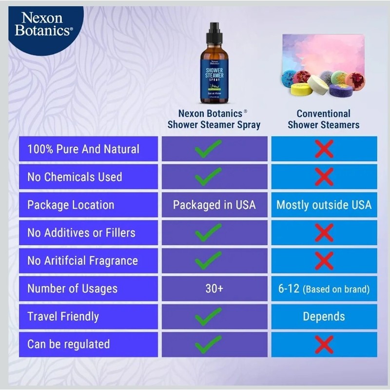 Nexon Botanic Eucalyptus Shower Steamer Spray 2 Oz