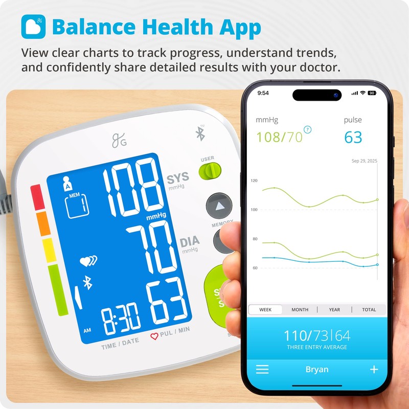 Greater Goods Bluetooth Smart Blood Pressure Monitor for Home Use