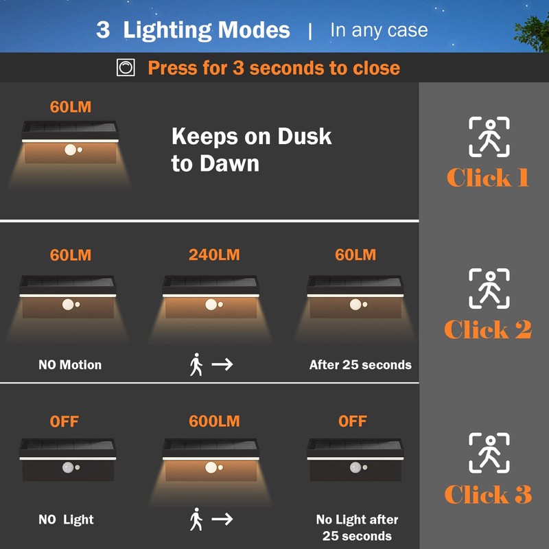 Lustrlach Solar Motion Sensor Wall Lights Outdoor Waterproof LED Solar