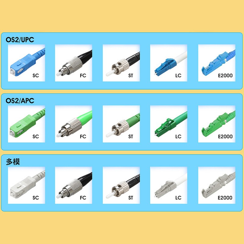 OTDR Launch Cable Box SCUPC LCAPC Connector Single Mode Fiber