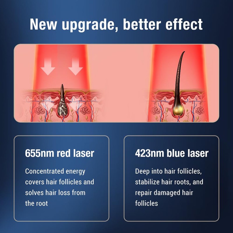 Hair Growth Laser Comb with Red and Blue Light Therapy,