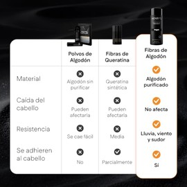Henrys Fibras Capilares Negro 27.5g, Disimula Cabello Delgado, Aumenta Volumen y Densidad al Instante