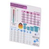 Kitchen Conversion Chart Magnet, Imperial & Metric to Standard Conversion