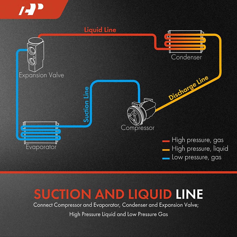 A-Premium A/C Suction and Liquid Line Hose Assembly Compatible with