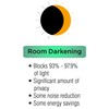 ECLIPSE Tricia Thermal Insulated Single Panel -Rod Pocket Light Blocking