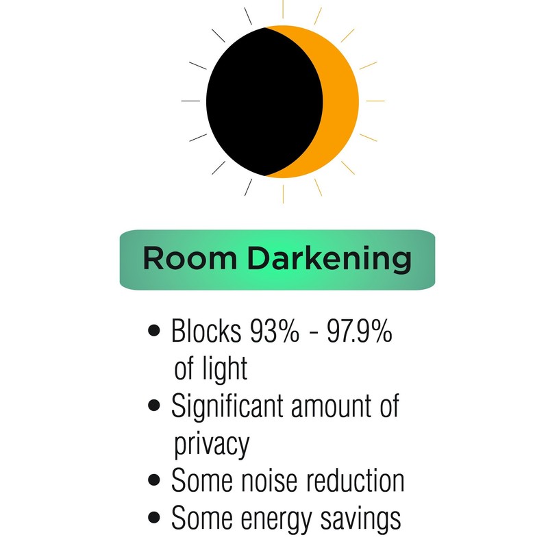 ECLIPSE Tricia Thermal Insulated Single Panel -Rod Pocket Light Blocking