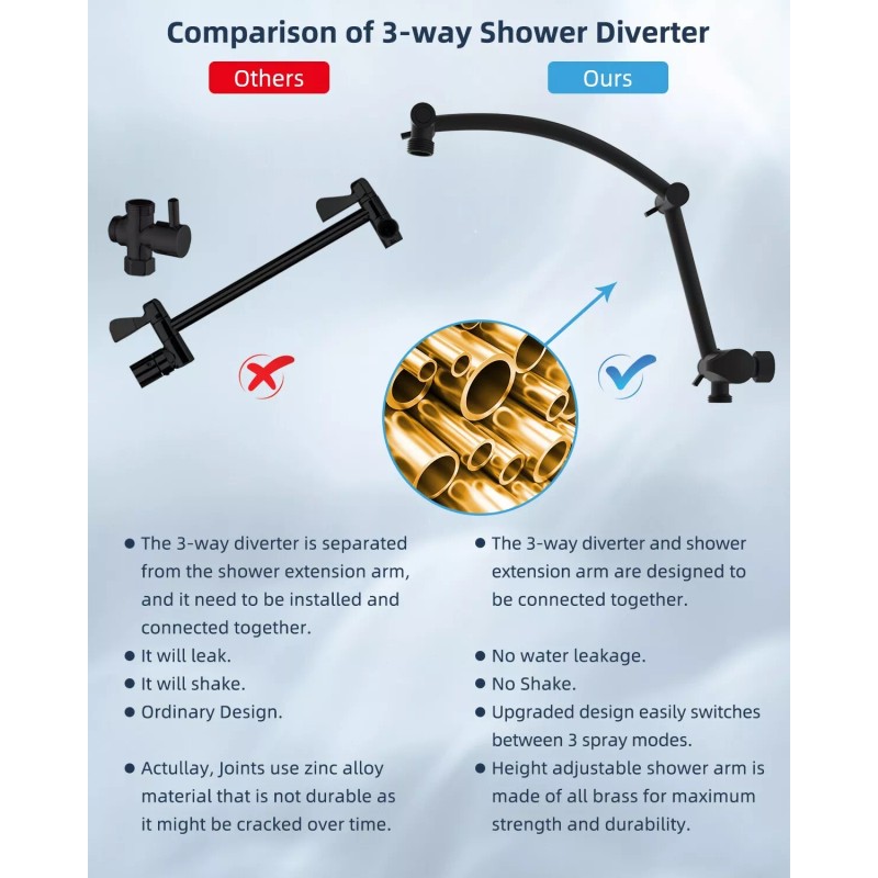 Hibbent All Metal 12" Rain Shower Head with Handheld Spray