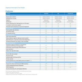 Sophos Central Intercept X Mobile 3 Year License for 1 User (CSED3CSAA)