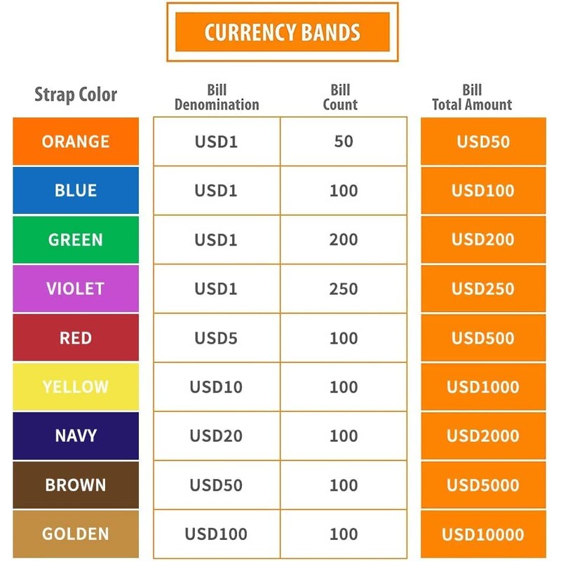 Currency Straps – Bill Wrappers, Money Bands to Organize Bills,