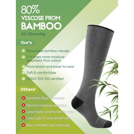 SONORAN Bamboo Viscose Compression Socks for Women & Men (6 Pairs) 20-30 mmHg Knee High Support for Nurses, Travel, Pregnant S/M（Black&Gray&Blue）