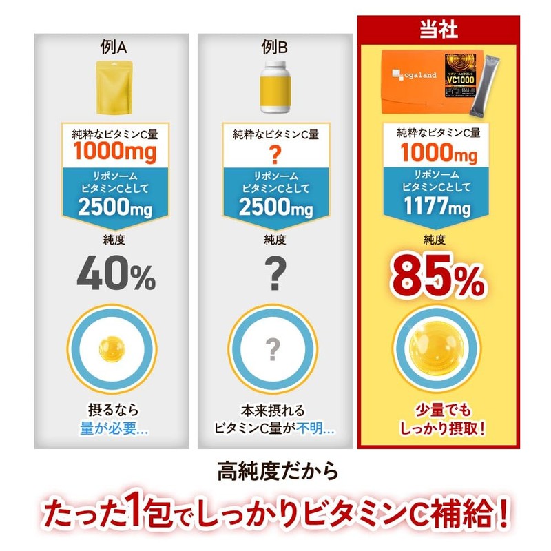 オーガランド (ogaland) リポソームビタミンC1000（20包） レモン風味 リポソーム ビタミンC 1000mg パウダー