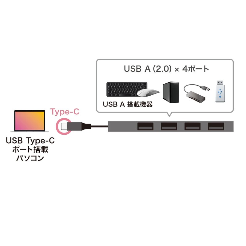 Sanwa Supply USB Type-C USB 2.0 4 Port Slim Hub