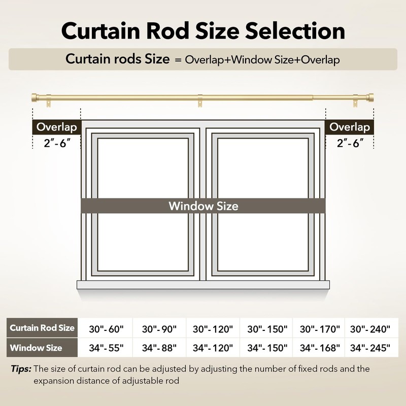 IFELS 2 Pack Heavy Duty Curtain Rods for Windows 48