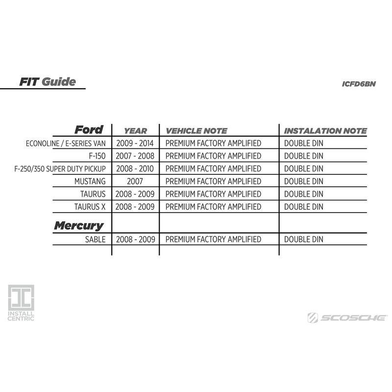 BOSS Audio Systems Ford/Lincoln/Mercury Dash Kit DBL DIN Bundle