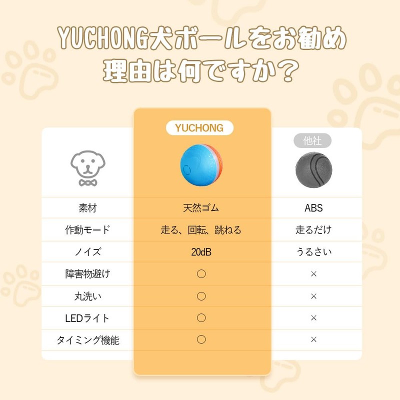 YUCHONG Dog Ball, Electric Ball, Glowing Ball, Obstacle Detection, Washable,