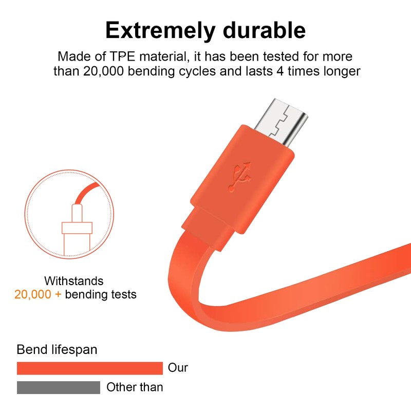 Micro USB Cable for JBL Speaker Compatible with JBL Charge