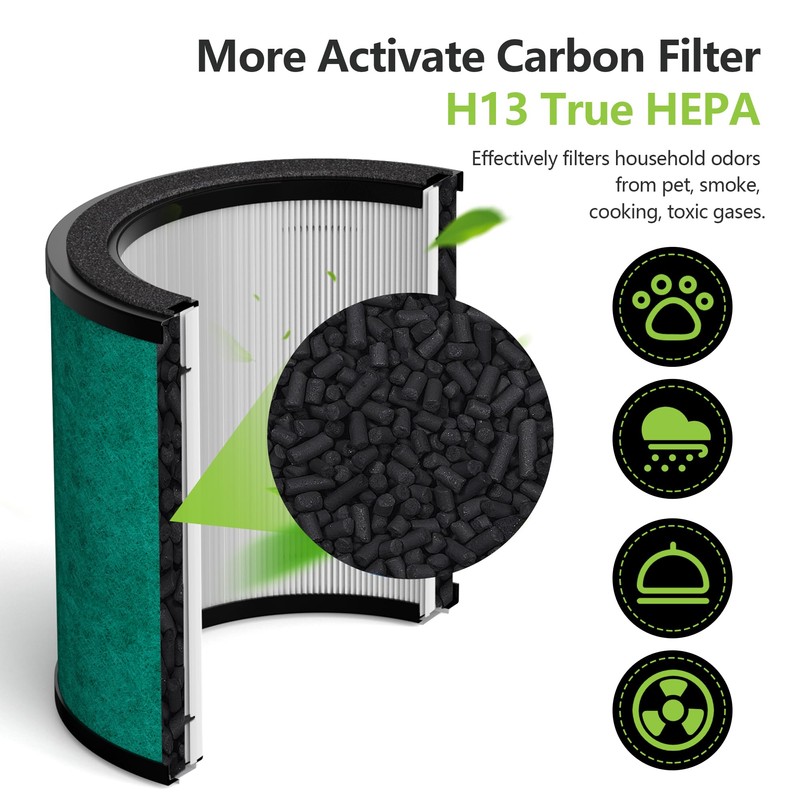 HP071BRN HP072 Replacement Filter Compatible with Shark NeverChange Air Purifier