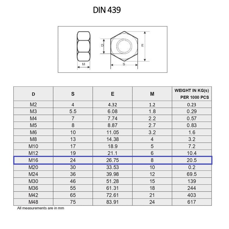TERF® M16 Half Lock Hex Nut M16 (16mm) Steel Hex
