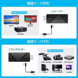eppfun Long Distance 200m Wireless HDMI Transmitter and Receiver, 4K (Receiver Expansion Supported), KVM/IR Remote Control, Wireless HDMI Transmitter, Receiver, Stable Transmission, Video and Audio